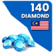 140 Diamonds (Malaysia)