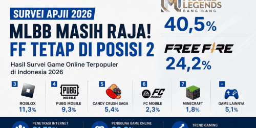 Gambar Artikel