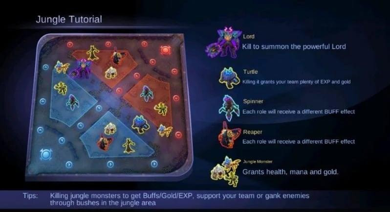 7 hero jungler terkuat Mobile Legends season terbaru: Lancelot, Ling, Hayabusa, Paquito, Karina, Barats, dan Joy dengan kelebihan dan tips bermain terbaik.