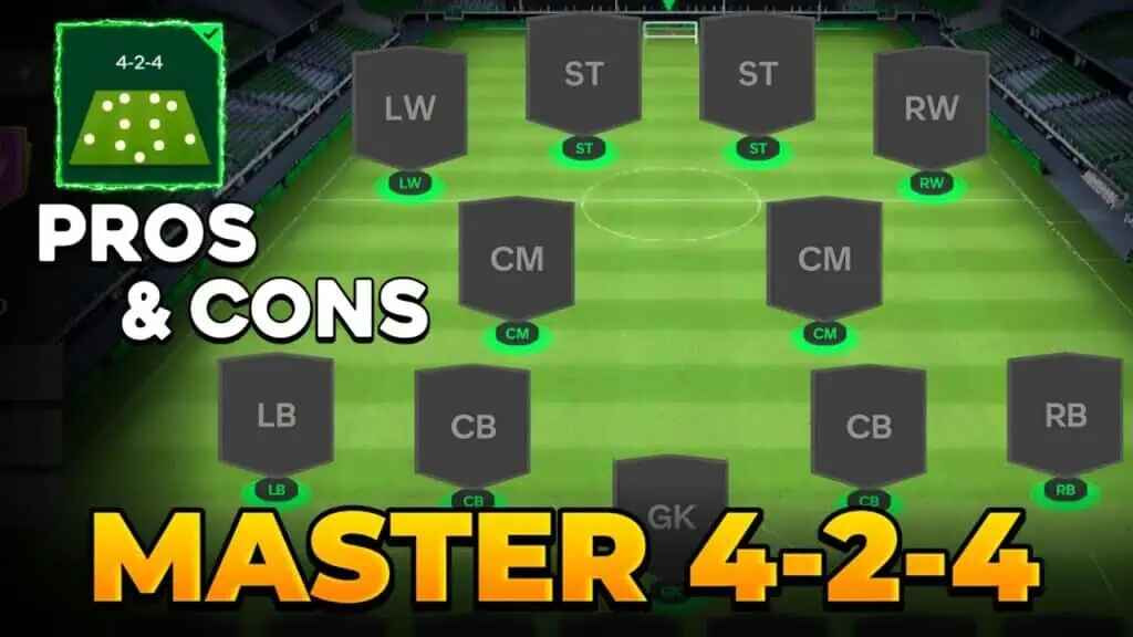 Ilustrasi strategi formasi sepak bola di FC Mobile dengan susunan pemain dan taktik menyerang serta bertahan terbaik untuk meraih kemenangan